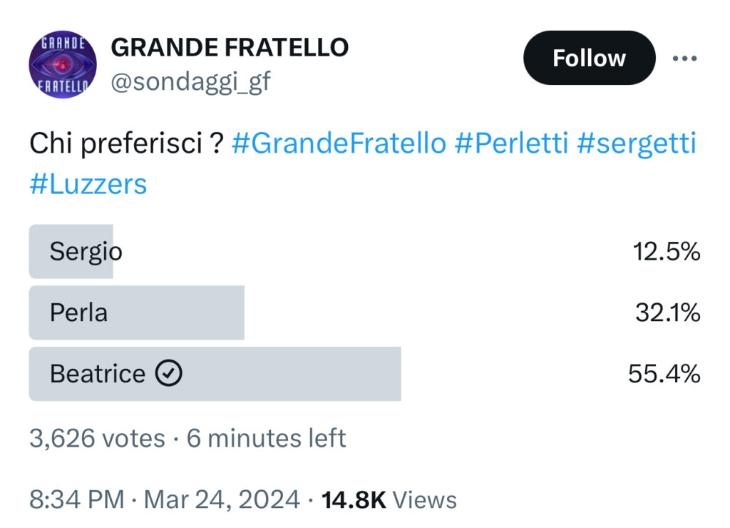 GF, il vincitore secondo i sondaggi 5