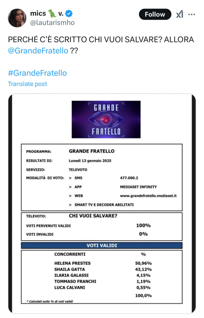 Grande Fratello, il televoto crea polemiche 2